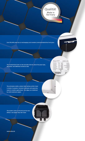 solar energy with SOLARA