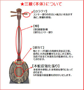 三線本体についての説明画像
