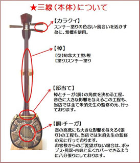 三線本体の仕様の画像