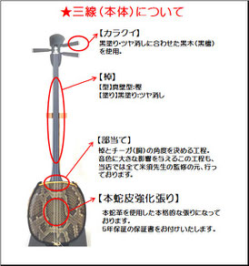三線本体の仕様画像