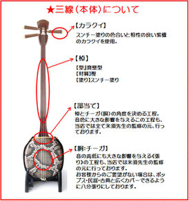 三線本体の仕様の画像