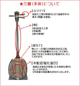 三線本体の仕様の画像