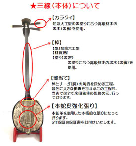 三線本体についてに内容説明画像