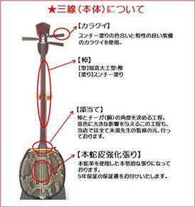 三線本体の仕様の説明画像