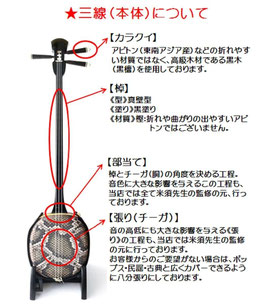三線本体の使用C2
