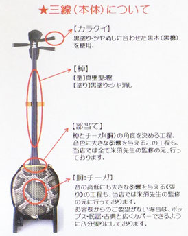 三線本体の仕様の画像