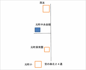 札幌市東区元町教室、体育教室、幼児、小学生　