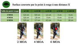 surface-couverte-point-rouge-airsoft-MOA-2-4-3-6-partie-vaucluse