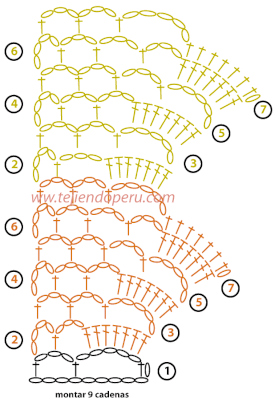 Tutorial: cenefa o aplicación tejida en crochet o ganchillo