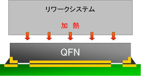 QFN実装　リワークシステム