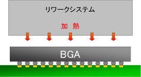 BGA実装　リワークシステム