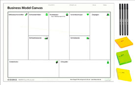 Das Bild zeigt den Inhalt des Business Model Canvas Bundle. Ein Business Model Canvas Plakat, 4 schwarze Stifte und drei Blöcke Haftnotizen in orange, grün und gelb.