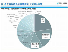 貸切バス事業者への講習会