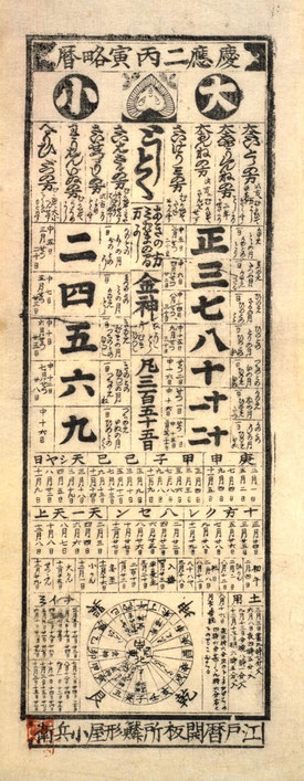 日本の暦の歴史 - 九星気学の基礎から勉強したい方に最適。初級 日本の暦の歴史 - 九星気学の基礎から勉強したい方に最適。初級