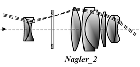 Exemple des oculaires Nagler - Televue