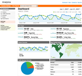 Statistiche Web Pavia e Alessandria