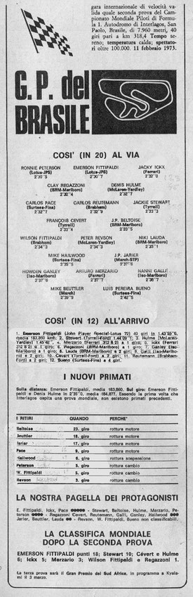 Fuente: Autosprint