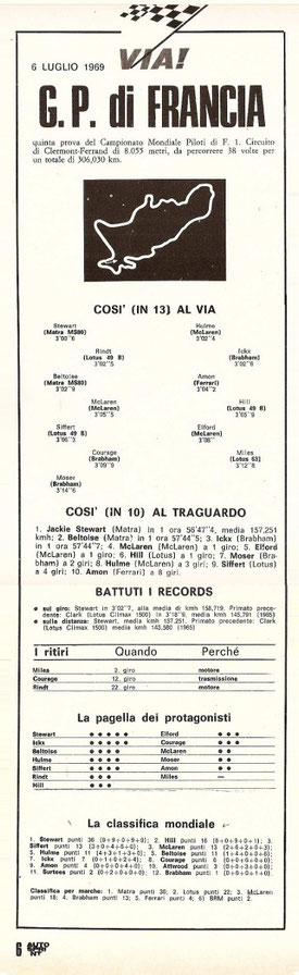 Fuente: Autosprint