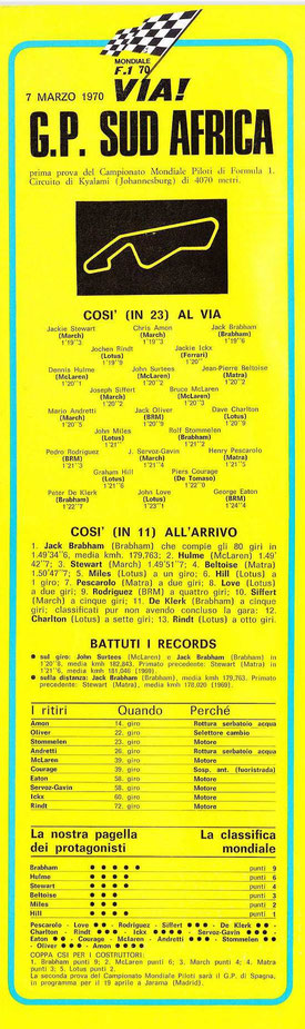 Fuente: Autosprint