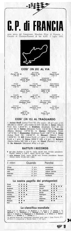 Fuente: Autosprint
