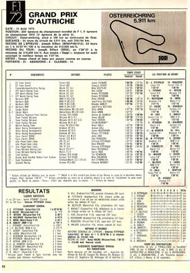 Fuente: L'automobile