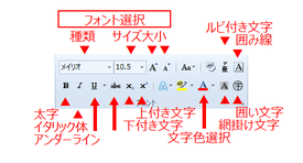 主な装飾アイコンの位置