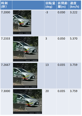 図8　相手車車速の求め方(C方式)