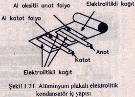 elektrolitik kondansatör