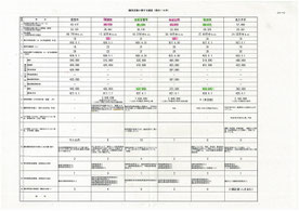 愛知県内市議会議員報酬