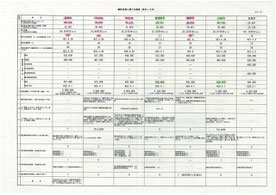 愛知県の自治体の議員給料