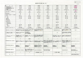 議員報酬（愛知県の自治体）