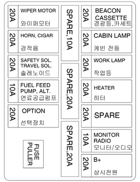 Hyundai Excavator  R35Z-9 fuse box location and Relay