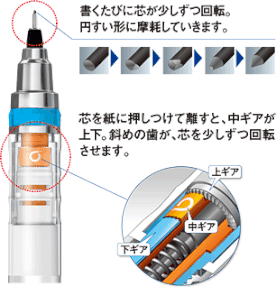 クルトガ解説