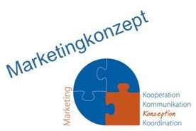 Marketingkonzept der Marketingberaterin Susanne Burzel