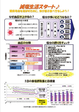 減塩生活スタート♪