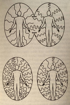ENERGIEAUSTAUSCH DURCH INTERAKTION ZWEIER AUREN, aus Quelle: Andrews, Ted: Die Aura sehen und lesen. Freiburg im Breisgau: Bauer 1997, S. 31