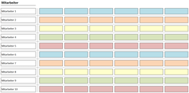 Swimlane Prinzip mit Excel