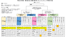 予選リーグ結果