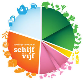 afvallen-met-schijf-van-vijf