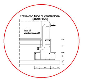 Particolare sistema di aerazione