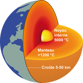 Schéma de la chaleur terrestre