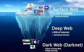 Figure 7. Le Deep Web en iceberg