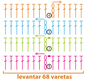 Cómo tejer un poncho de dos rectángulos a crochet