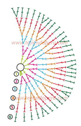 Cómo tejer el punto espiral en dos colores a crochet