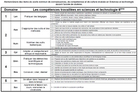 Nomenclature des compétences du socle commun