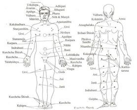 massage energetique Ayurveda Carcassonne Toulouse Castelnaudary Bram Revel