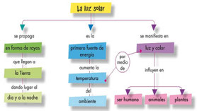 Mapa conceptual