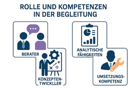 Begleitung von Veränderungen durch klare Kommunikation und Führungsarbeit