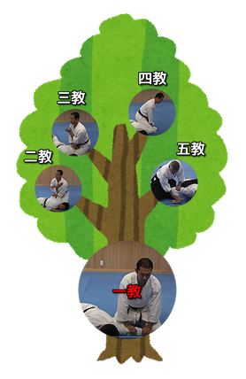 1～5教のイメージ図