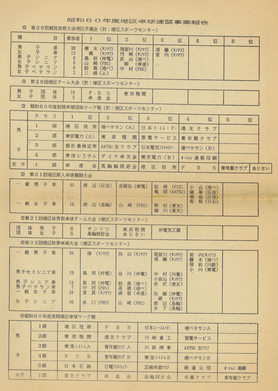 昭和60年港区卓球連盟事業報告書